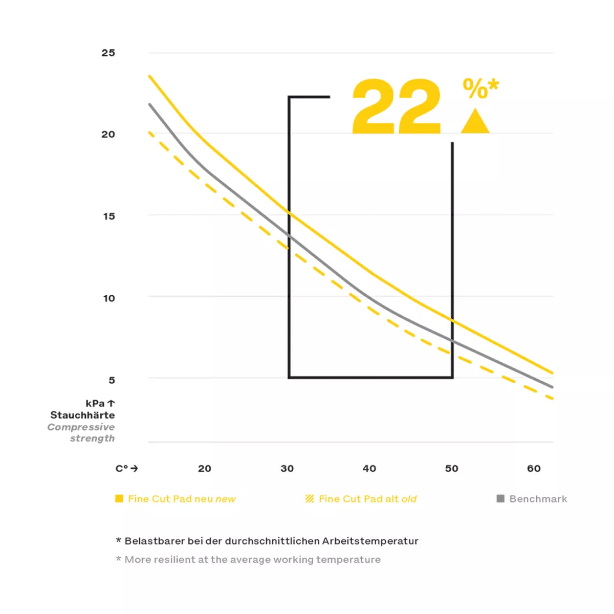 Éponge de polissage en mousse fine Koch Chemie Ø 76 mm jaune